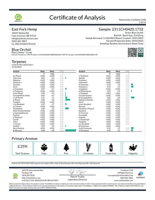 2311ch0420.1732 East Fork Hemp Blue Orchid Page 05 Scaled Scaled 2.jpg