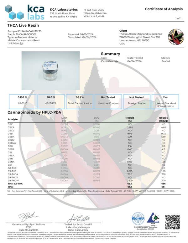 Thca Live Resin Kca Potency Latest 04 24 24 1.png