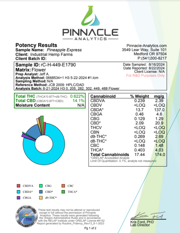 ⁬ihf Pineapple Express Coa 1.png