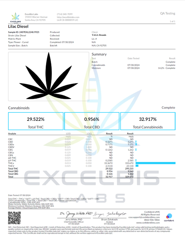 Yaga Farms Coa Lab Test Thca Flower Lilac Diesel.png