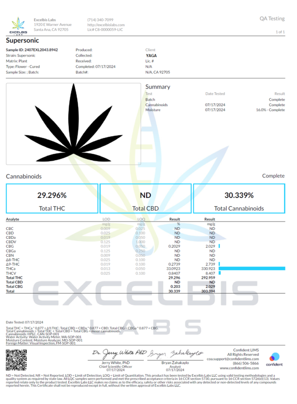 Yaga Farms Coa Lab Test Thca Flower Supersonic.png