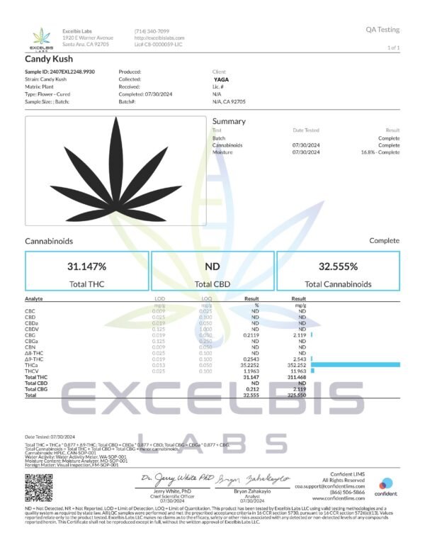 Yaga Farms Coa Lab Test Candy Kush Thca.jpg